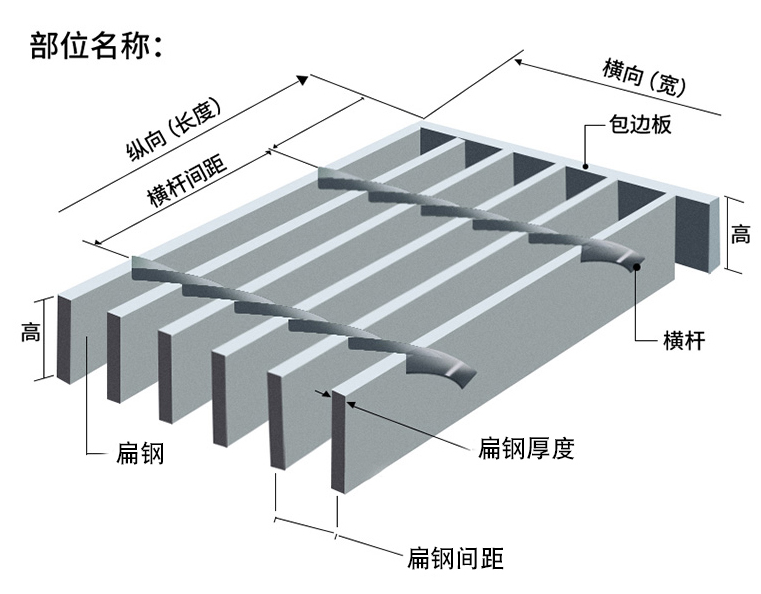 各部位名稱(chēng).png